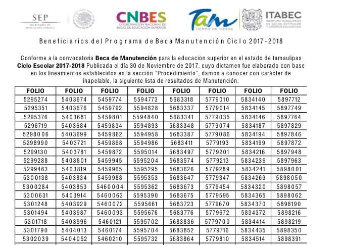 Publican respuesta de la Beca Manutención