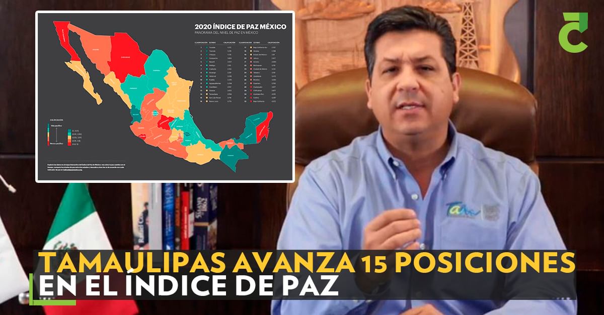 Tamaulipas avanza 15 posiciones en el Índice de Paz