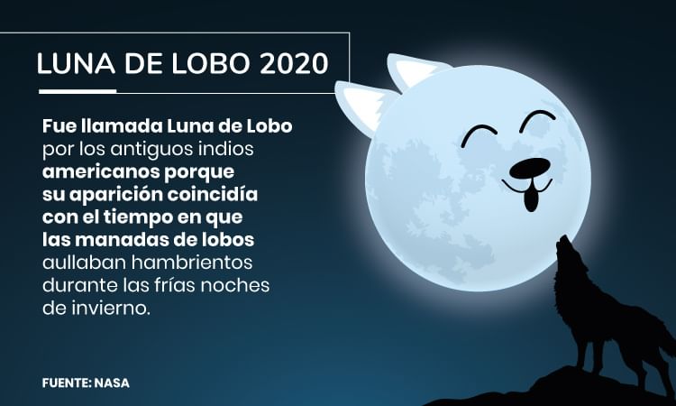 ¿Qué es la Luna de Lobo que podrá verse este 28 de enero?