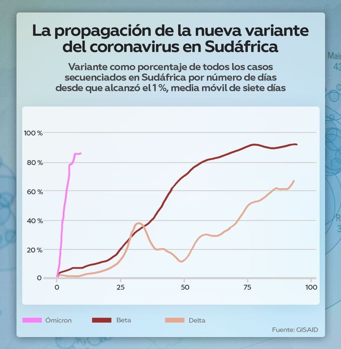si no se vacunan, vamos a ver a muchas personas con una forma de la enfermedad grave