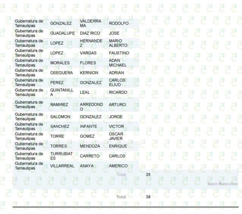 lista-aspirantes-precandidatos-morena-gubernatura-tamaulipas