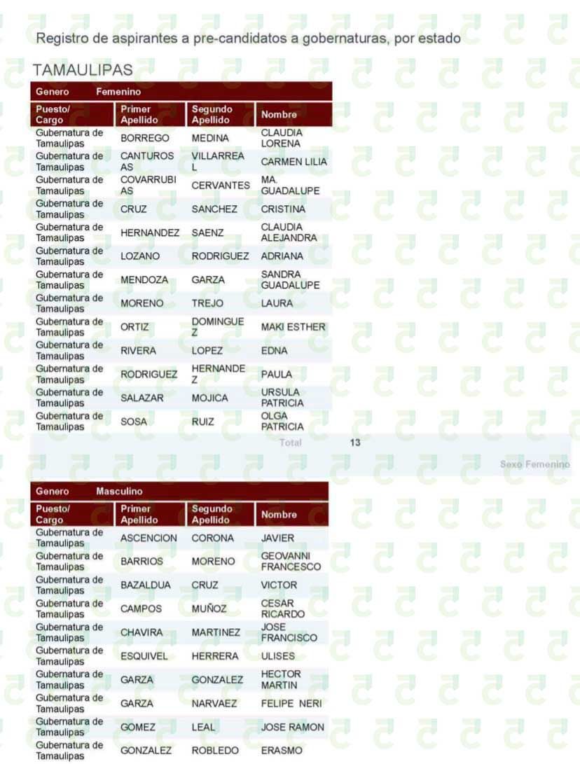 lista-aspirantes-precandidatos-morena-gubernatura-tamaulipas