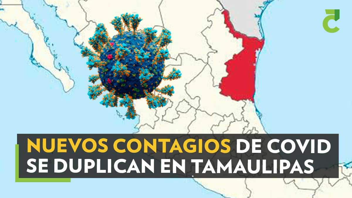 Nuevos contagios de Covid-19 se duplican en Tamaulipas