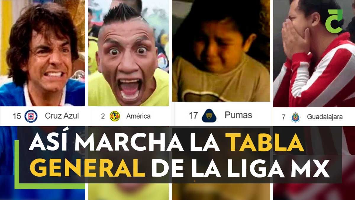 Liga MX Apertura 2022 Así marcha la Tabla General