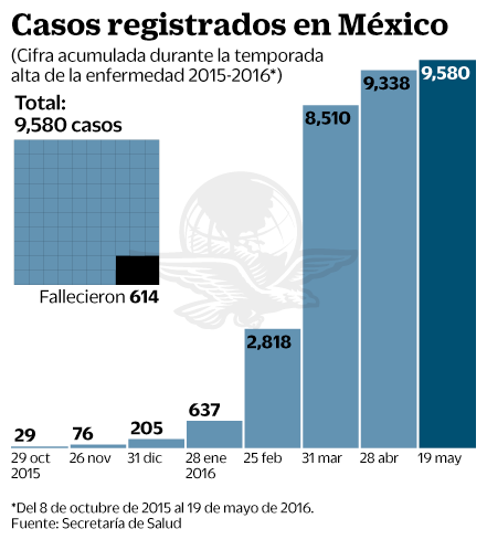 20oct2016-casos-registrados